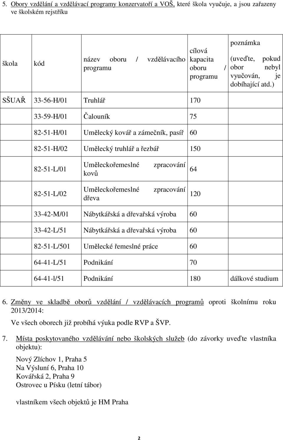 ) SŠUAŘ 33-56-H/01 Truhlář 170 33-59-H/01 Čalouník 75 82-51-H/01 Umělecký kovář a zámečník, pasíř 60 82-51-H/02 Umělecký truhlář a řezbář 150 82-51-L/01 Uměleckořemeslné kovů zpracování 64 82-51-L/02