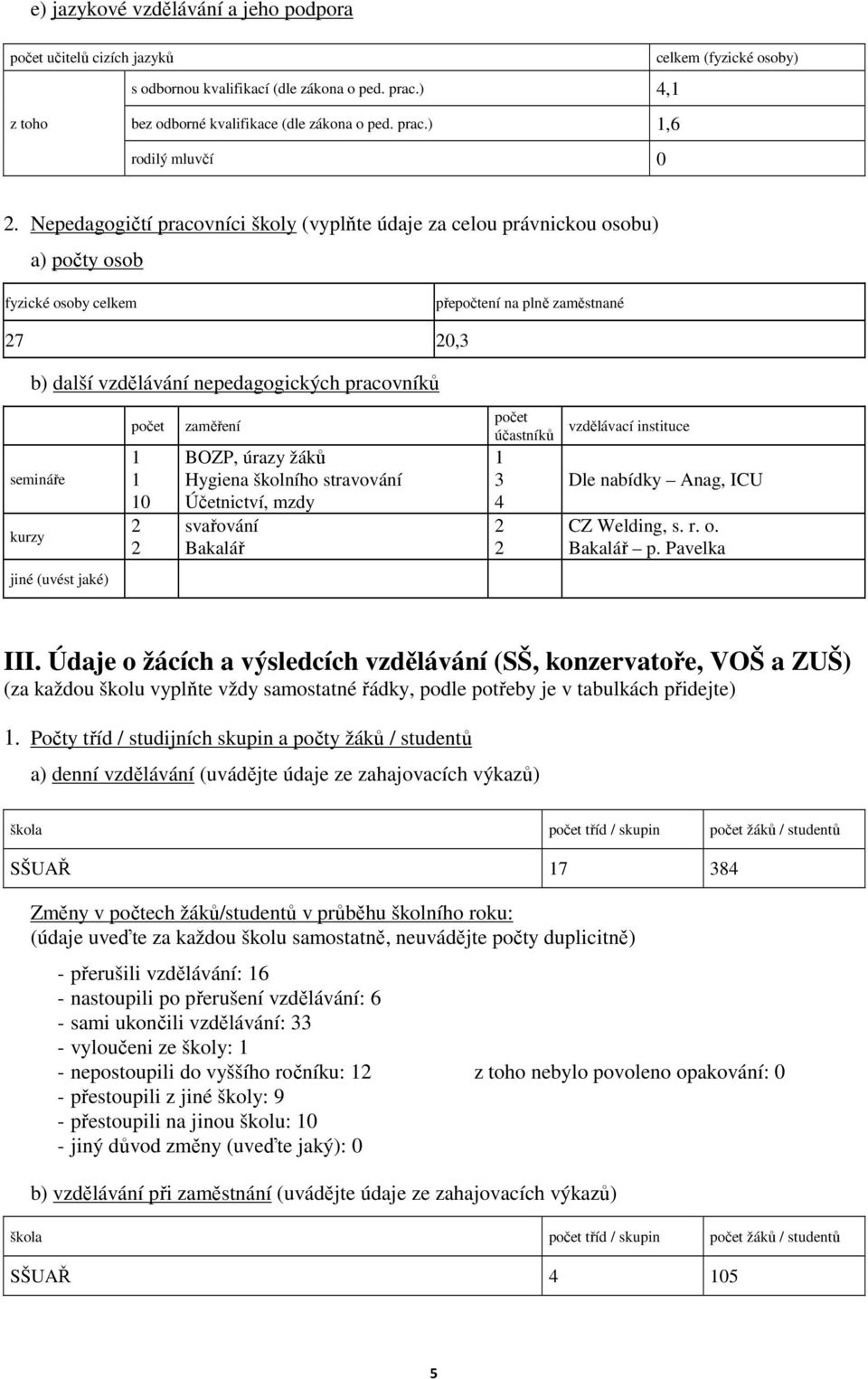 semináře kurzy počet 1 1 10 2 2 zaměření BOZP, úrazy žáků Hygiena školního stravování Účetnictví, mzdy svařování Bakalář počet účastníků 1 3 4 2 2 vzdělávací instituce Dle nabídky Anag, ICU CZ