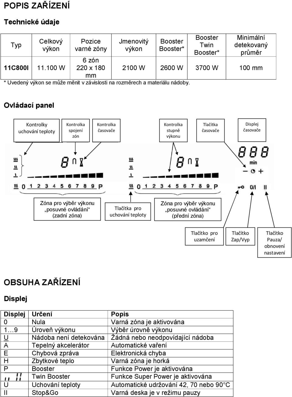 Booster Twin Booster* Minimální detekovaný průměr 2100 W 2600 W 3700 W 100 mm Ovládací panel Kontrolky uchování teploty Kontrolka spojení zón Kontrolka časovače Kontrolka stupně výkonu Tlačítka