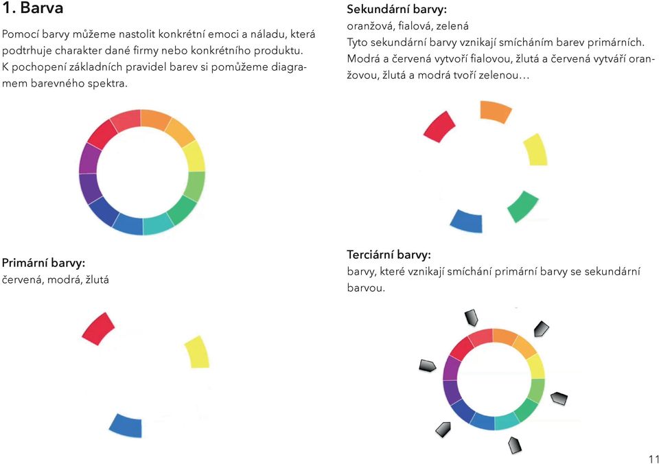 Sekundární barvy: oranžová, fialová, zelená Tyto sekundární barvy vznikají smícháním barev primárních.