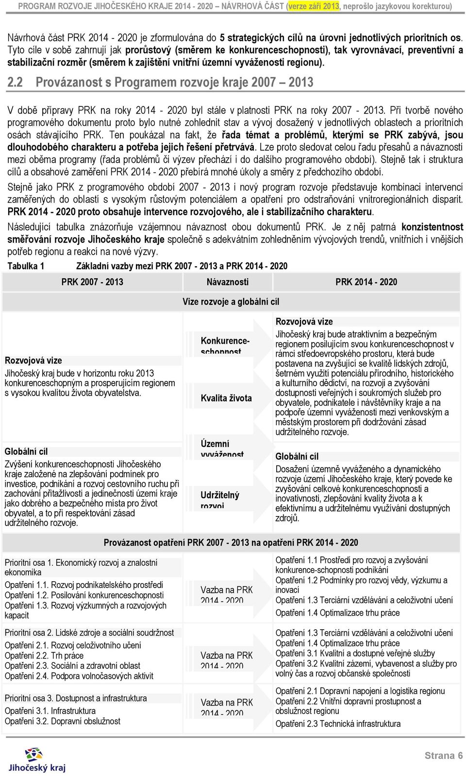 2 Provázanost s Programem rozvoje kraje 2007 2013 V době přípravy PRK na roky 2014-2020 byl stále v platnosti PRK na roky 2007-2013.