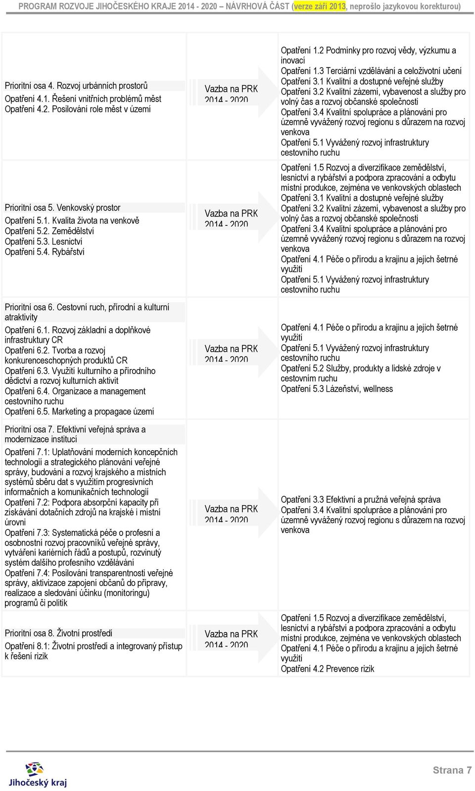 3. Využití kulturního a přírodního dědictví a rozvoj kulturních aktivit Opatření 6.4. Organizace a management cestovního ruchu Opatření 6.5. Marketing a propagace území Prioritní osa 7.