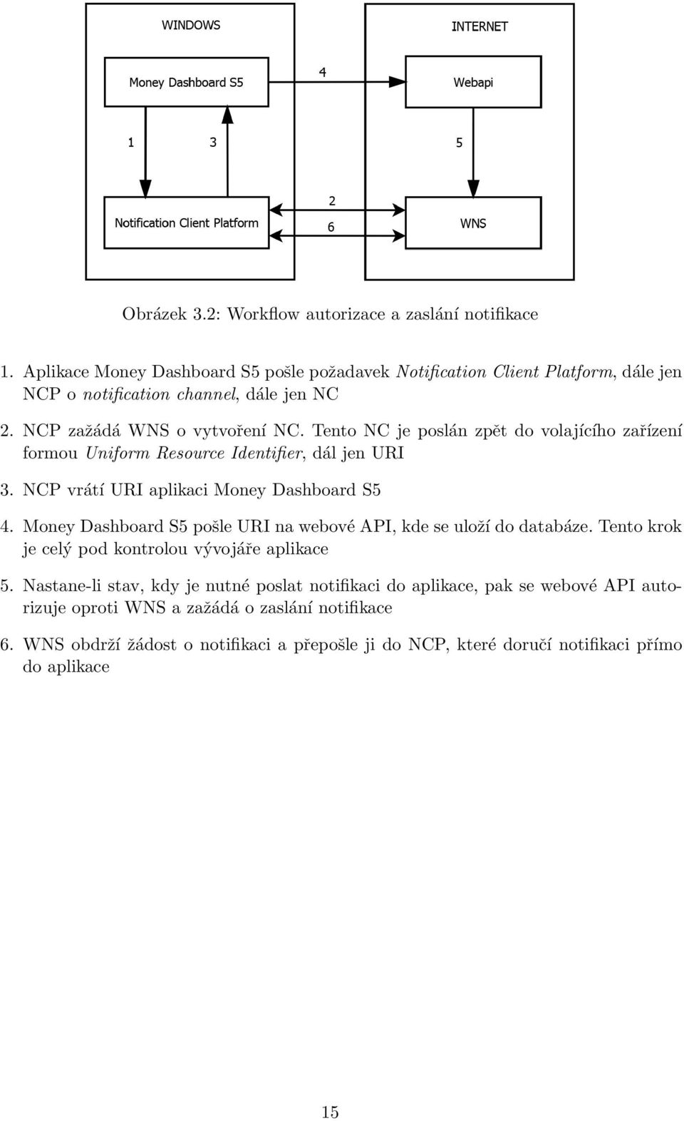 Tento NC je poslán zpět do volajícího zařízení formou Uniform Resource Identifier, dál jen URI 3. NCP vrátí URI aplikaci Money Dashboard S5 4.