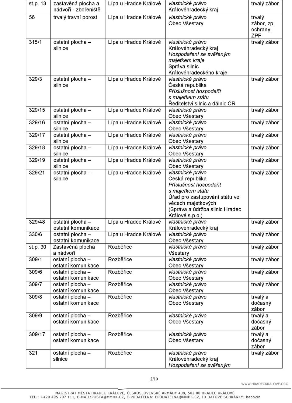 ostatní plocha 309/9 ostatní plocha 309/17 ostatní plocha 321 ostatní plocha Hospodaření se svěřeným majetkem kraje Správa silnic Královéhradeckého kraje Česká republika Příslušnost hospodařit s