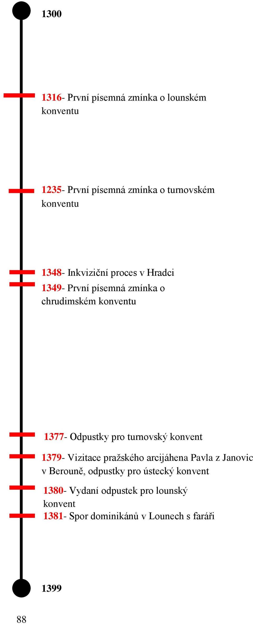 pro turnovský konvent 1379- Vizitace pražského arcijáhena Pavla z Janovic v Berouně, odpustky pro