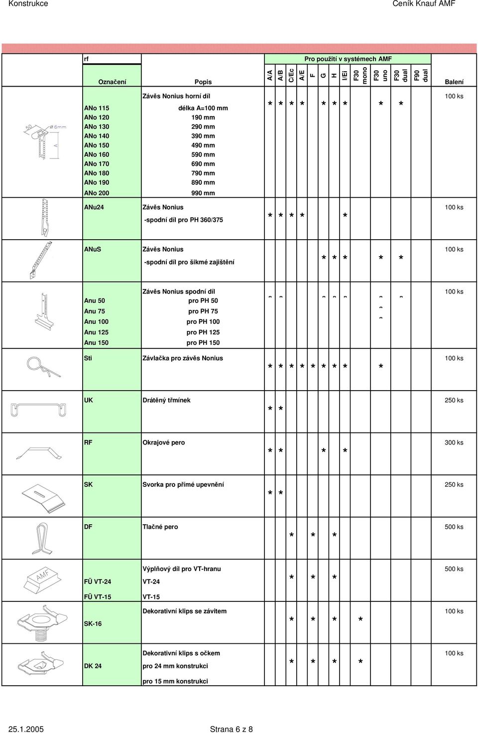Anu 100 pro P 100 Anu 125 pro P 125 Anu 150 pro P 150 Sti Závlačka pro závěs Nonius UK Drátěný třmínek 250 ks R Okrajové pero 300 ks SK Svorka pro přímé upevnění 250 ks D Tlačné pero 500