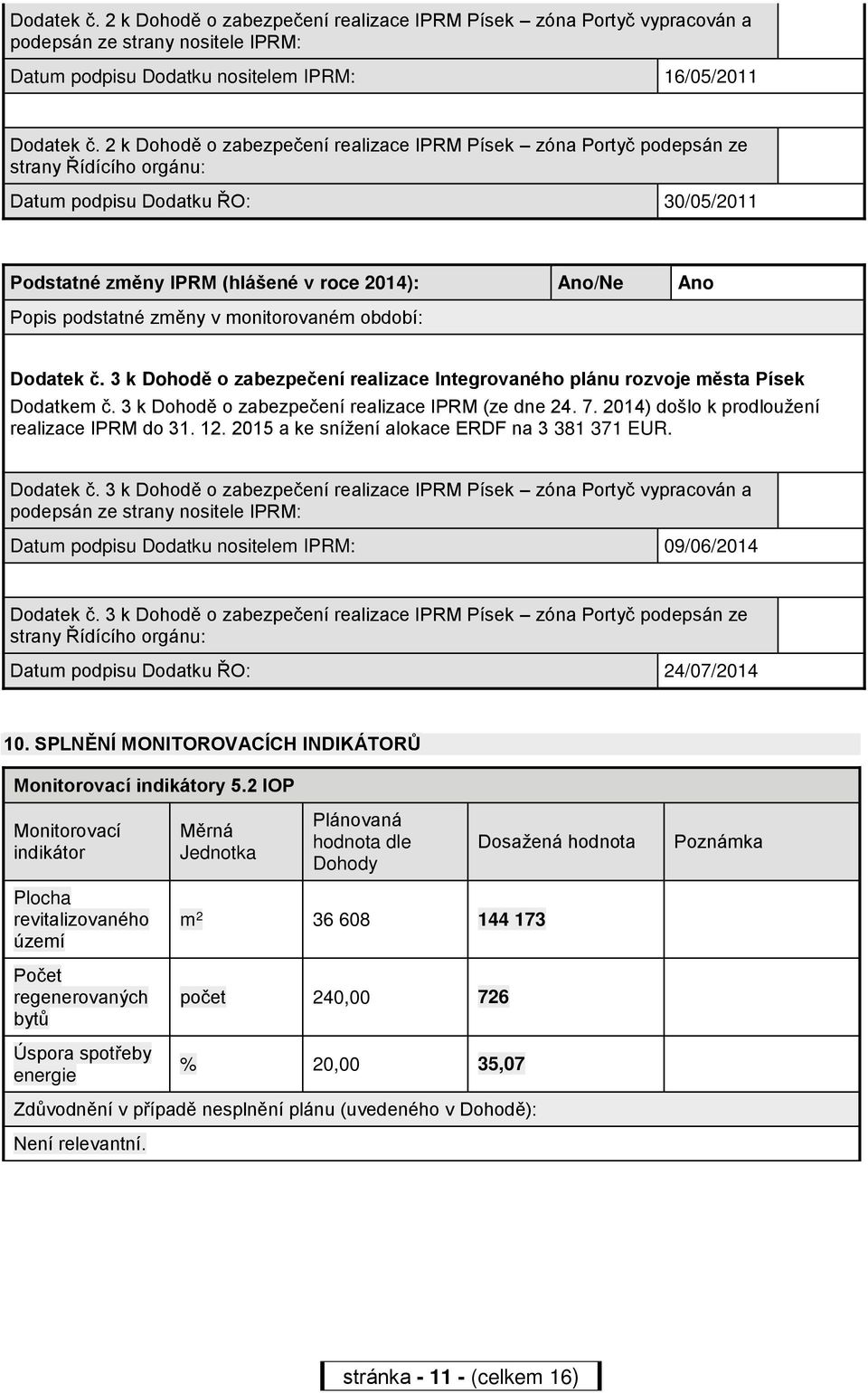 podstatné změny v monitorovaném období: Dodatek č. 3 k Dohodě o zabezpečení realizace Integrovaného plánu rozvoje města Písek Dodatkem č. 3 k Dohodě o zabezpečení realizace IPRM (ze dne 24. 7.