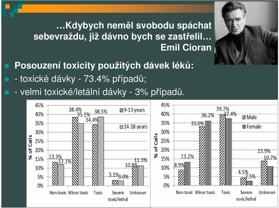 toxicity použitých dávek léků: - toxické dávky -