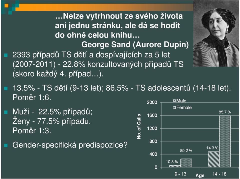 8% konzultovaných případů TS (skoro každý 4. případ ). 13.5% - TS dětí (9-13 let); 86.