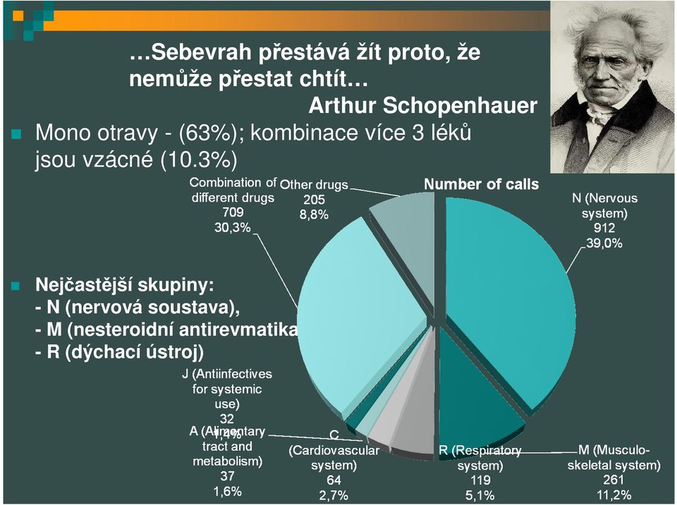 léků jsou vzácné (10.