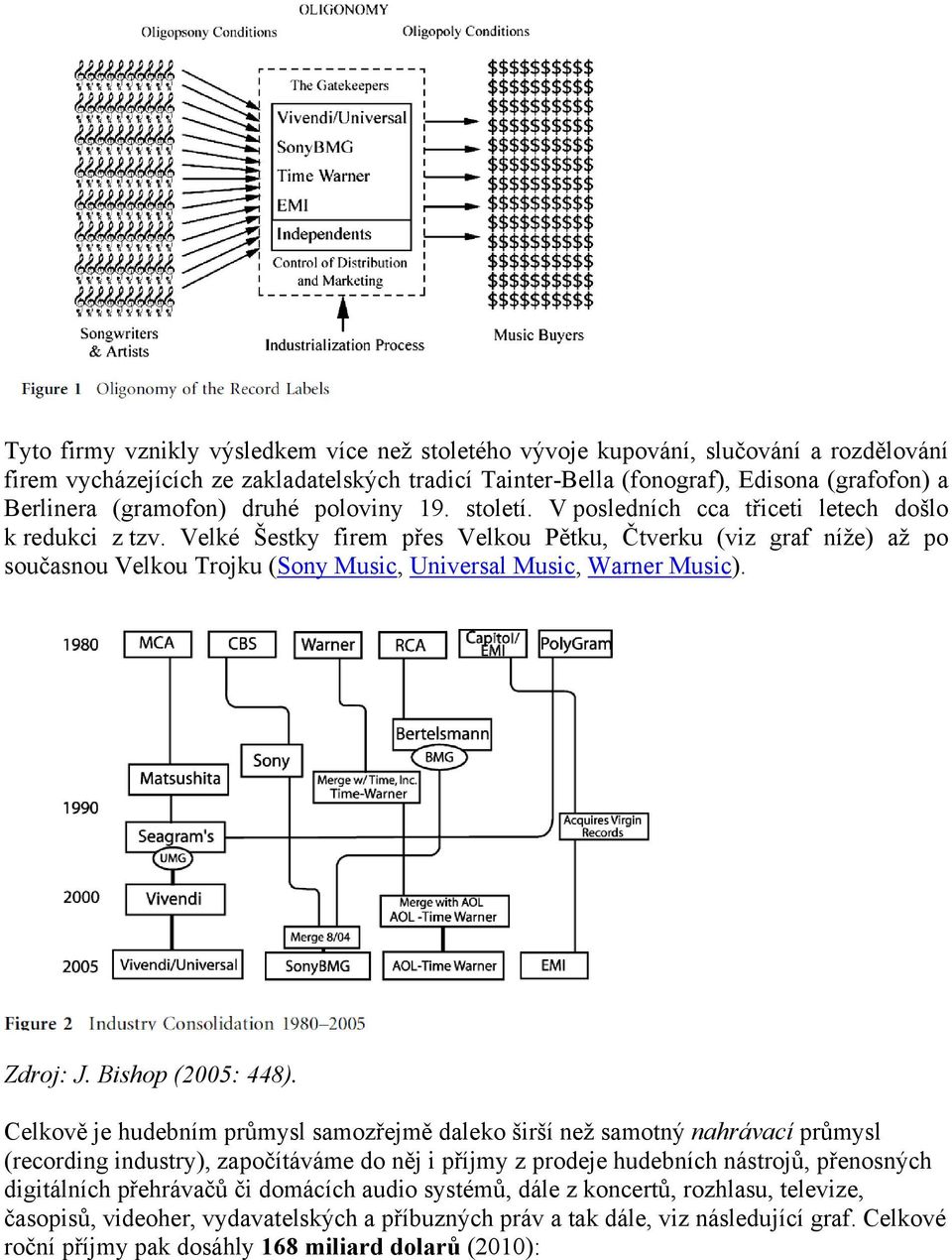 Velké Šestky firem přes Velkou Pětku, Čtverku (viz graf níţe) aţ po současnou Velkou Trojku (Sony Music, Universal Music, Warner Music). Zdroj: J. Bishop (2005: 448).