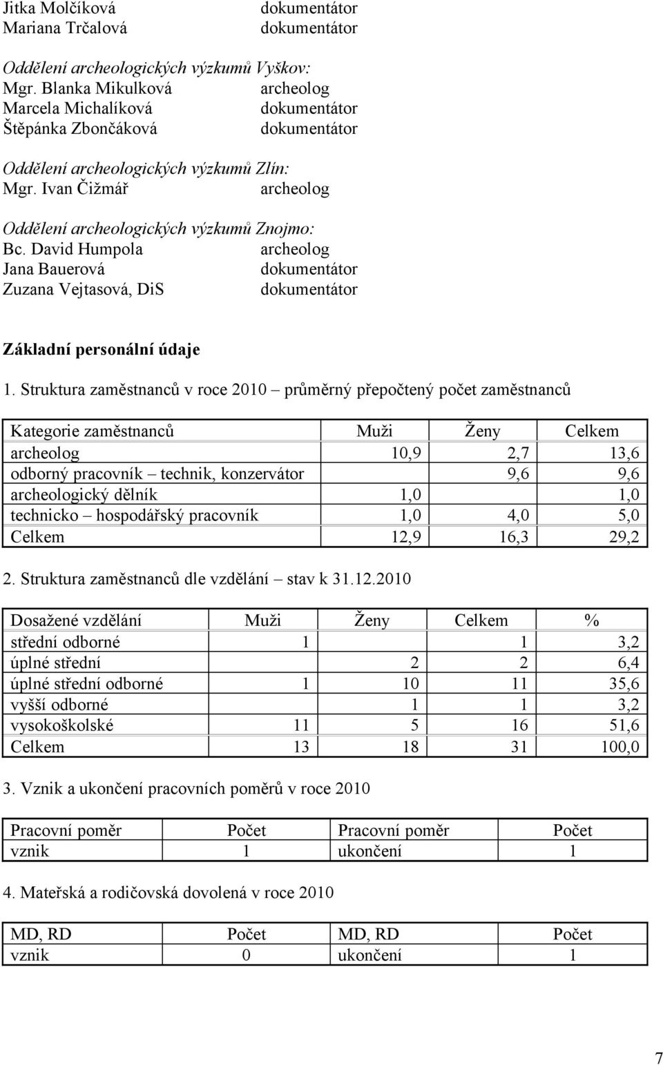 Ivan Čižmář archeolog Oddělení archeologických výzkumů Znojmo: Bc. David Humpola archeolog Jana Bauerová dokumentátor Zuzana Vejtasová, DiS dokumentátor Základní personální údaje 1.