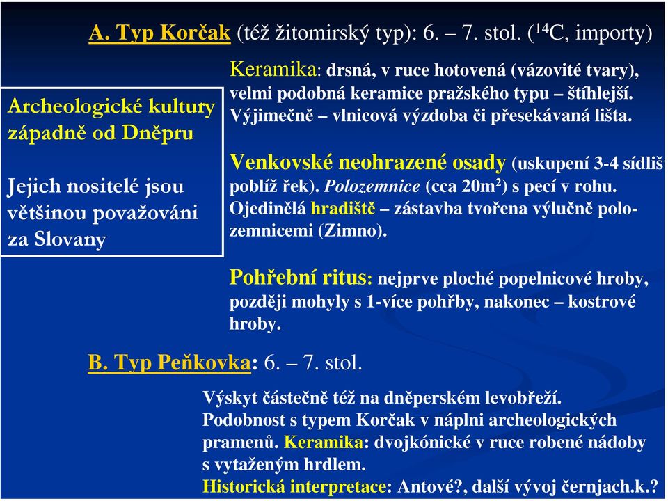 štíhlejší. Výjimečně vlnicová výzdoba či přesekávaná lišta. Venkovské neohrazené osady (uskupení 3-4 sídlišť poblíž řek). Polozemnice (cca 20m 2 ) s pecí v rohu.