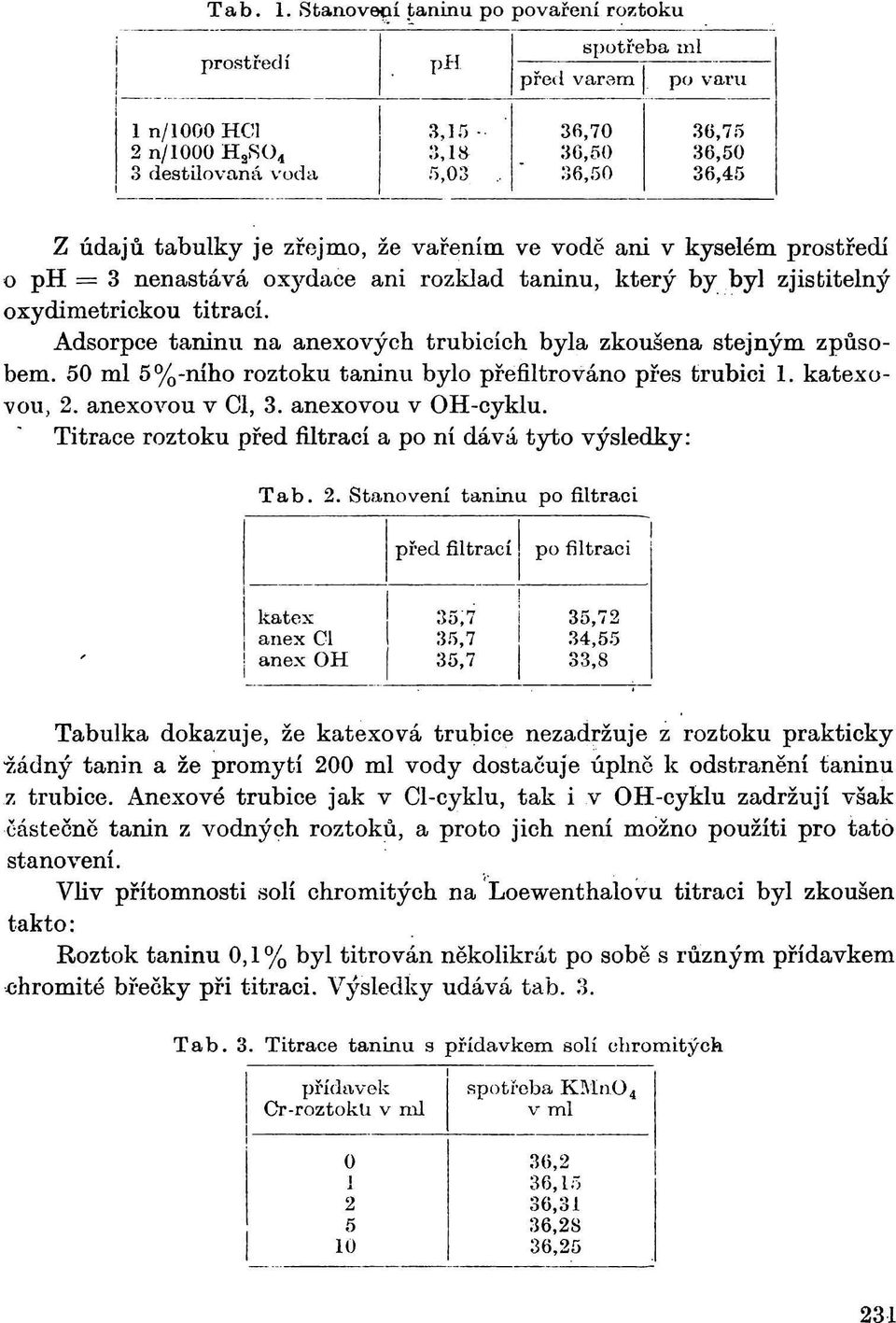 titrací. Adsorpce taninu na anexových trubicích byla zkoušena stejným způsobem. 50 ml 5%-ního roztoku taninu bylo přefiltrováno přes trubici. katexovou, 2. anexovou v Cl, 3. anexovou v OH-cyklu.