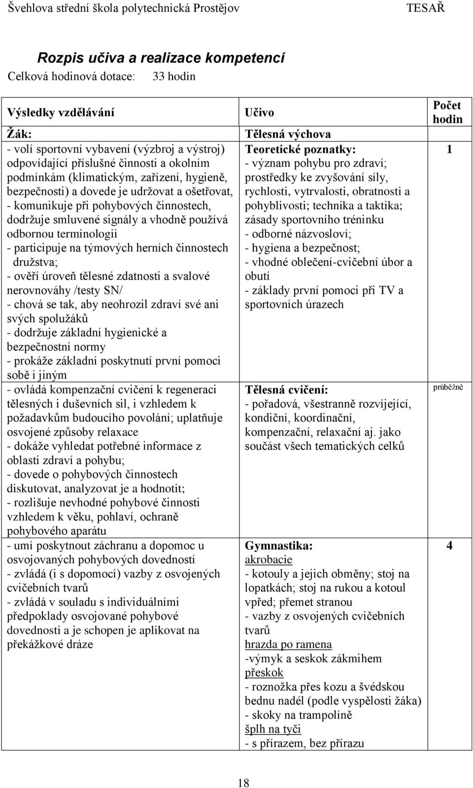 činnostech družstva; - ověří úroveň tělesné zdatnosti a svalové nerovnováhy /testy SN/ - chová se tak, aby neohrozil zdraví své ani svých spolužáků - dodržuje základní hygienické a bezpečnostní normy