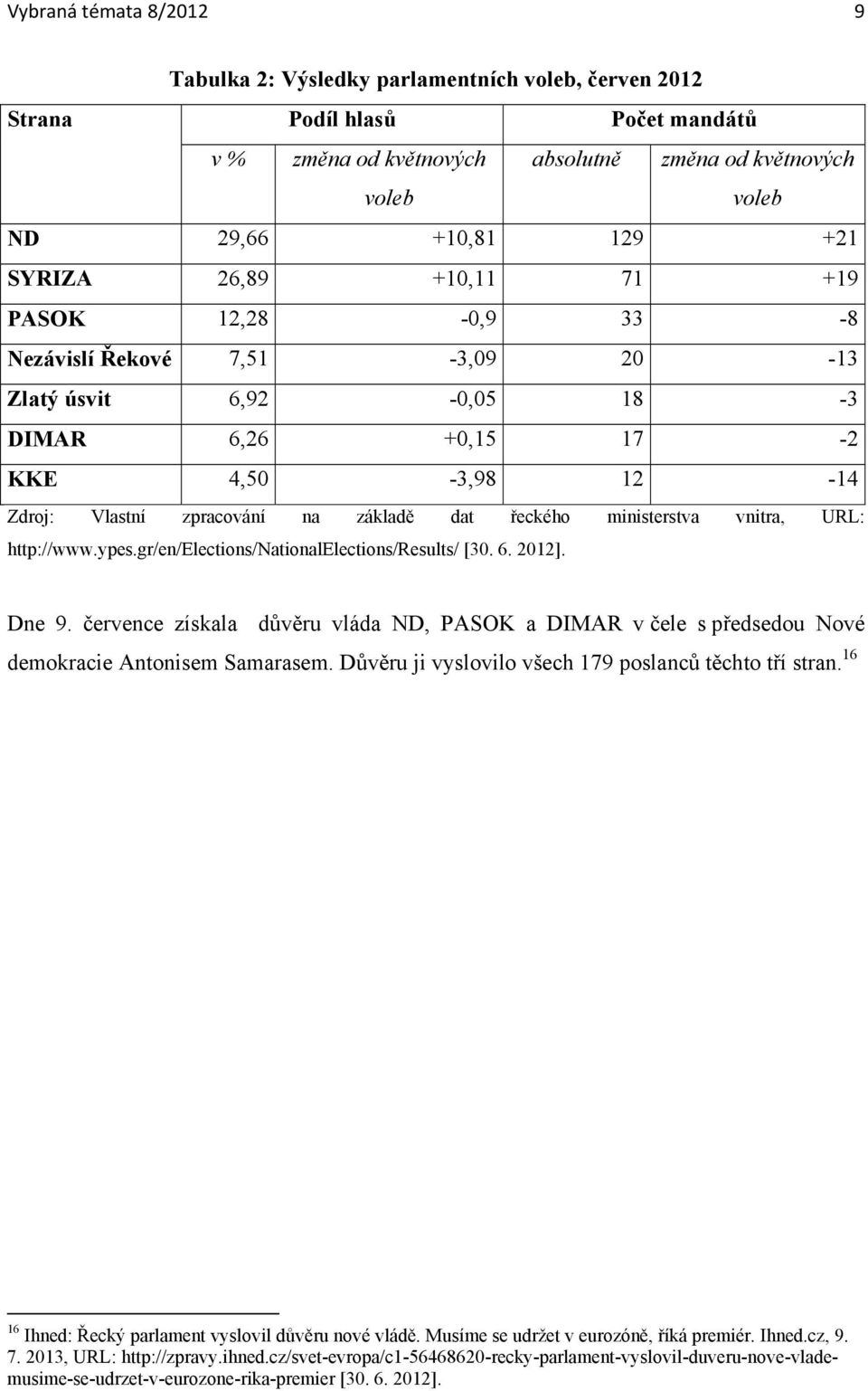 ministerstva vnitra, URL: http://www.ypes.gr/en/elections/nationalelections/results/ [30. 6. 2012]. Dne 9.