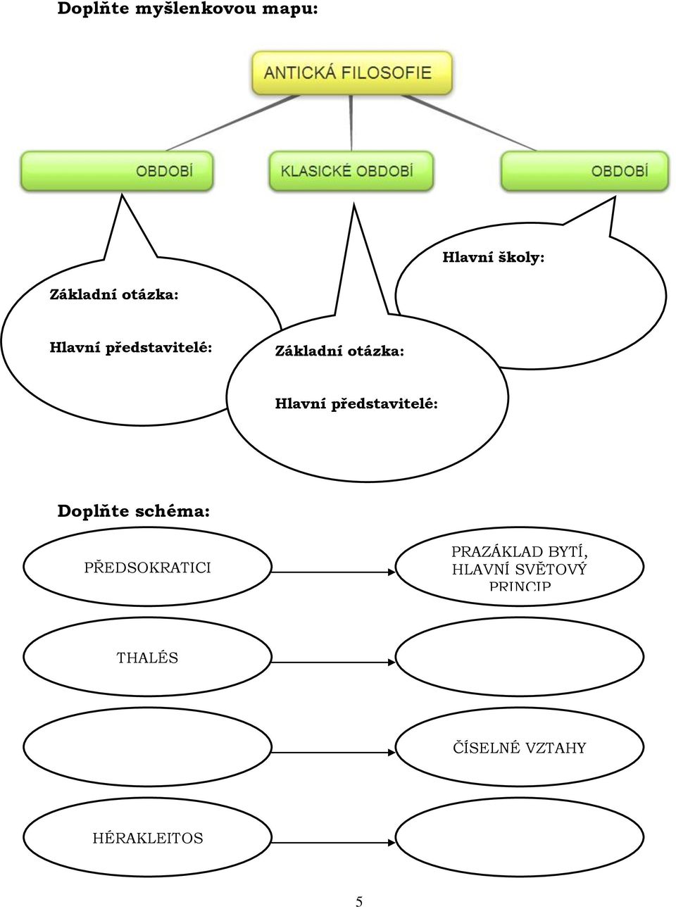 představitelé: Doplňte schéma: PŘEDSOKRATICI PRAZÁKLAD