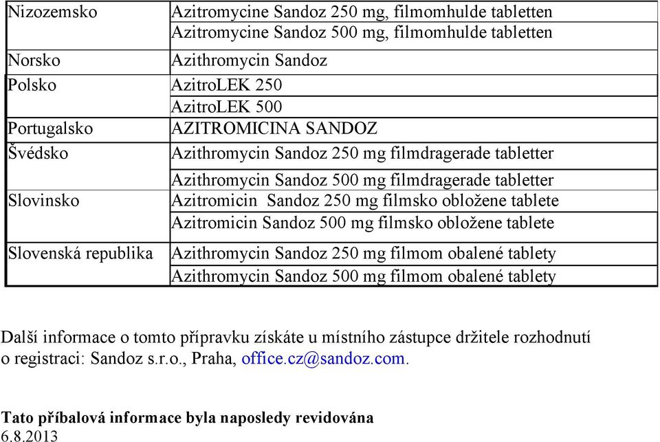 tablete Azitromicin Sandoz 500 mg filmsko obložene tablete Slovenská republika Azithromycin Sandoz 250 mg filmom obalené tablety Azithromycin Sandoz 500 mg filmom obalené tablety Další