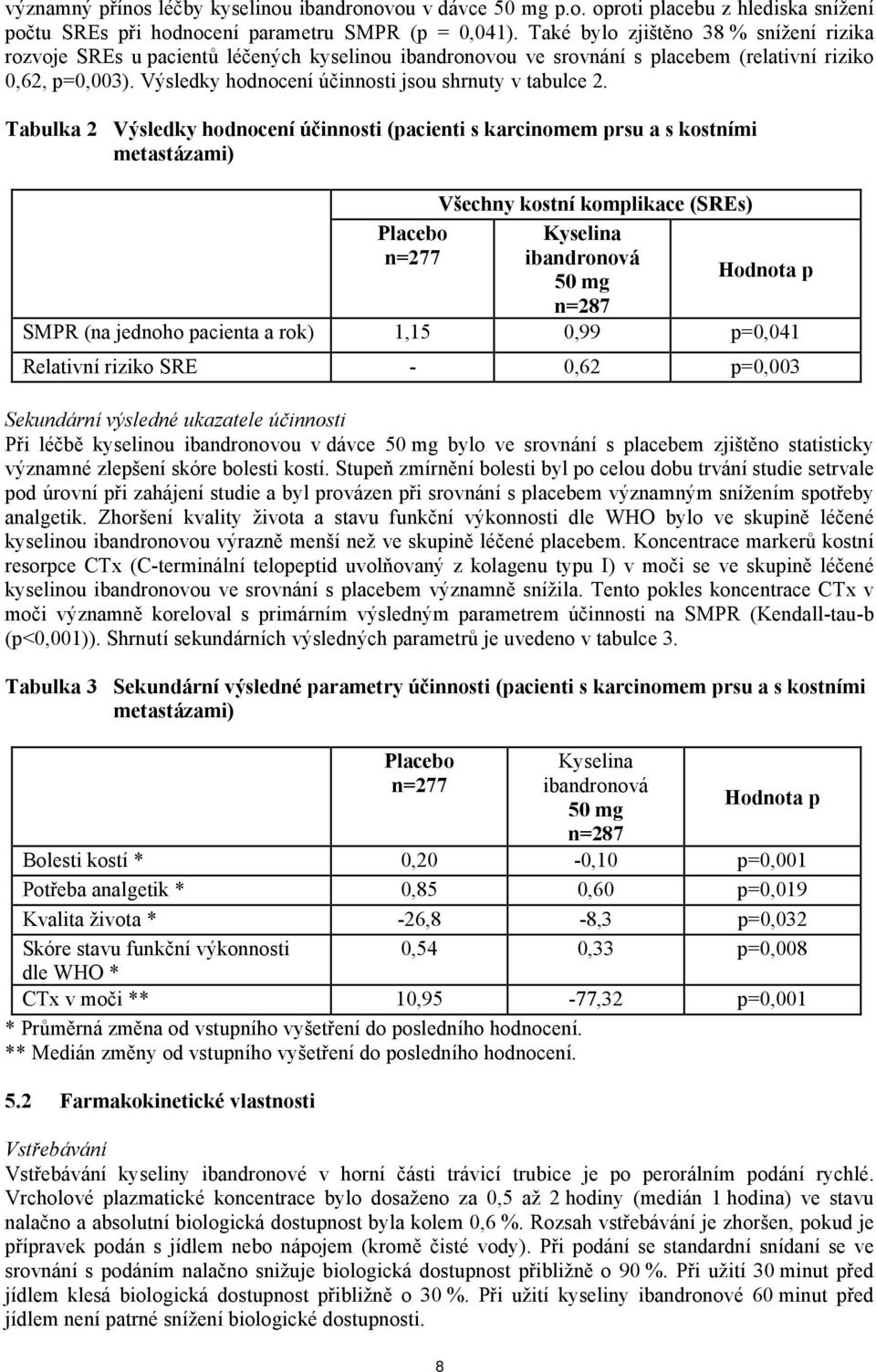 Výsledky hodnocení účinnosti jsou shrnuty v tabulce 2.