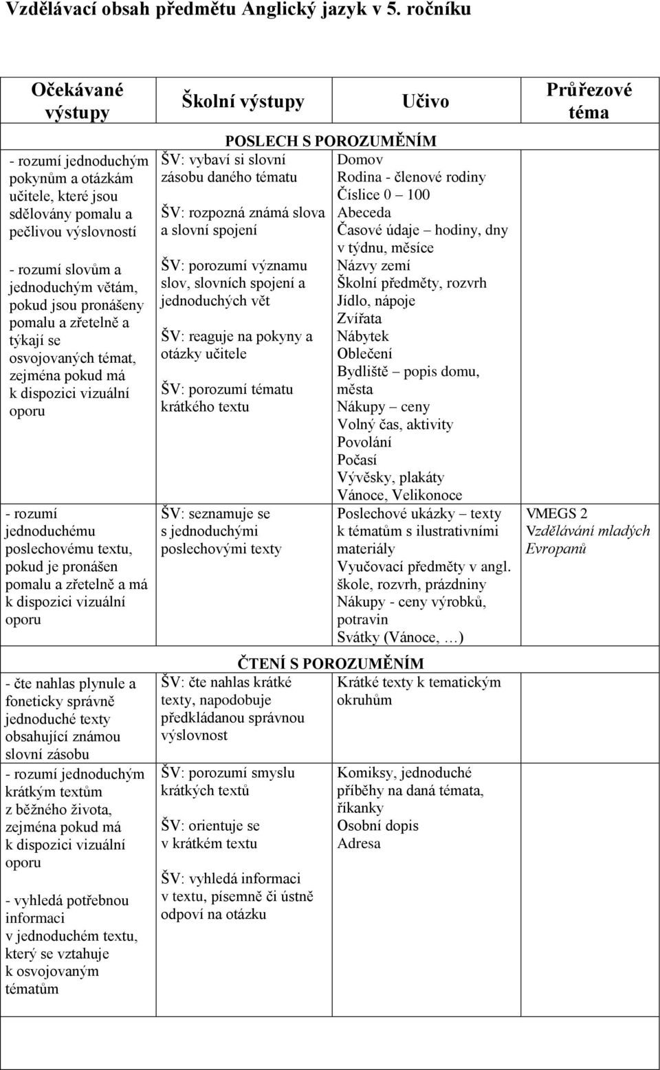 osvojovaných t, zejména pokud má k dispozici vizuální oporu - rozumí jednoduchému poslechovému textu, pokud je pronášen pomalu a zřetelně a má k dispozici vizuální oporu - čte nahlas plynule a