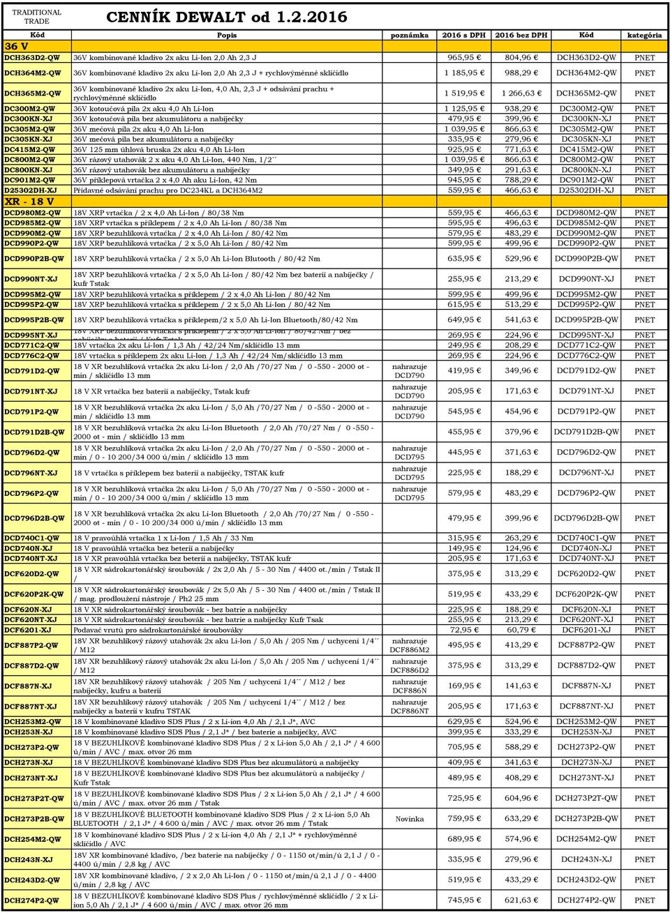 aku Li-Ion 2,0 Ah 2,3 J + rychlovýměnné sklíčidlo 1 185,95 988,29 DCH364M2-QW PNET DCH365M2-QW 36V kombinované kladivo 2x aku Li-Ion, 4,0 Ah, 2,3 J + odsávání prachu + rychlovýměnné sklíčidlo 1