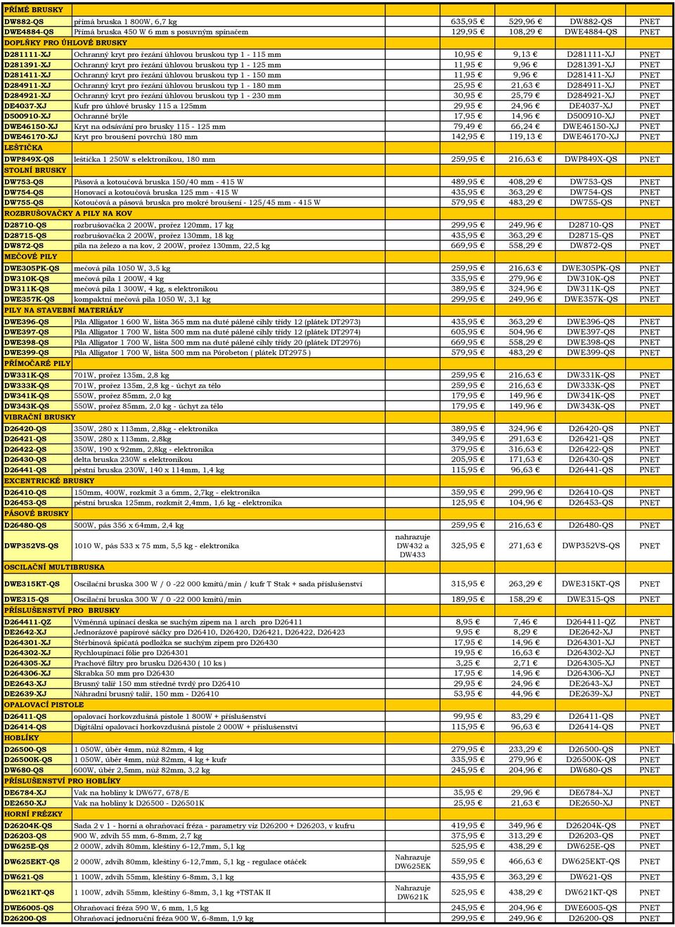 pro řezání úhlovou bruskou typ 1-150 mm 11,95 9,96 D281411-XJ PNET D284911-XJ Ochranný kryt pro řezání úhlovou bruskou typ 1-180 mm 25,95 21,63 D284911-XJ PNET D284921-XJ Ochranný kryt pro řezání