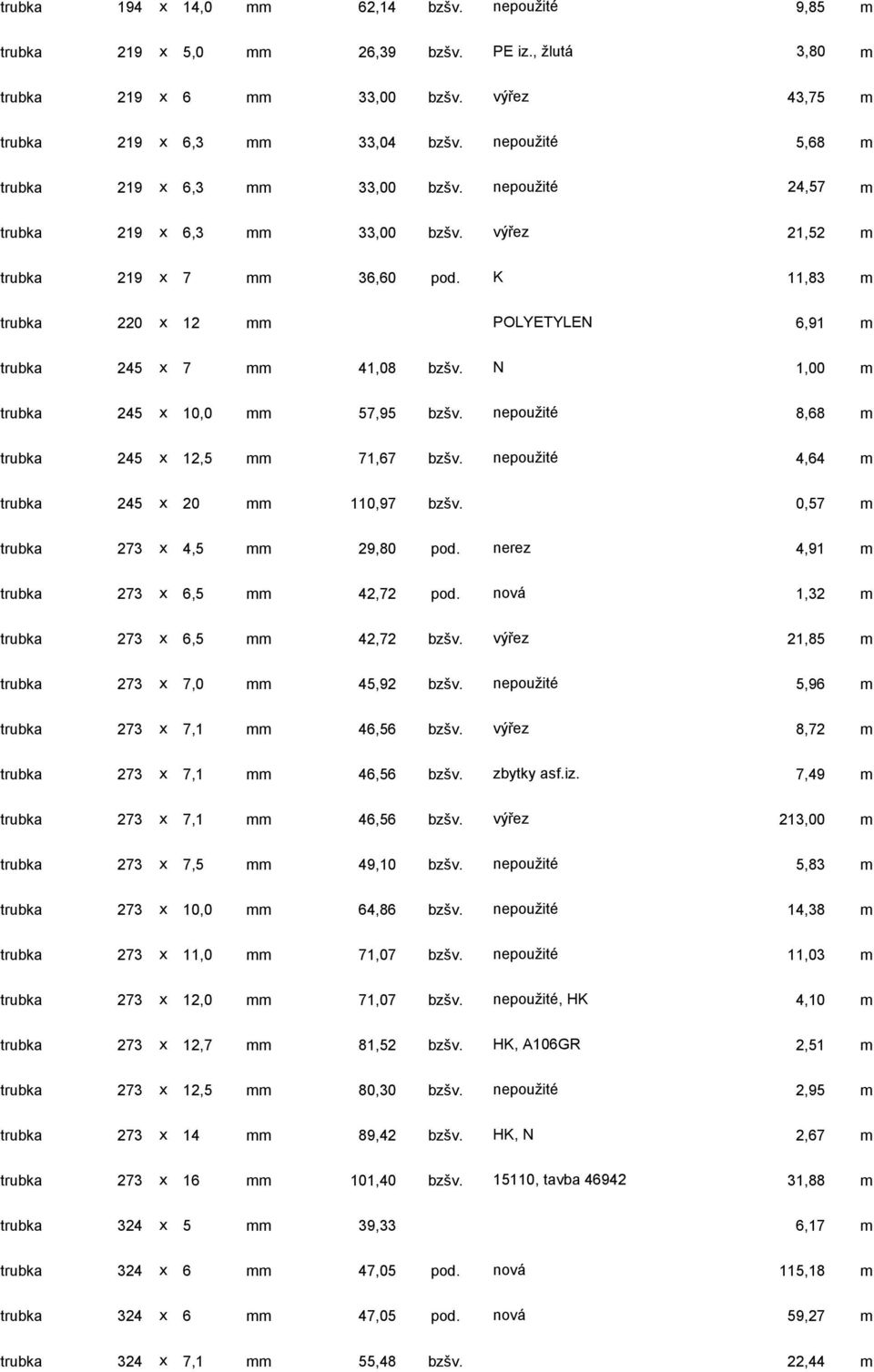 K 11,83 m trubka 220 x 12 mm POLYETYLEN 6,91 m trubka 245 x 7 mm 41,08 bzšv. N 1,00 m trubka 245 x 10,0 mm 57,95 bzšv. nepoužité 8,68 m trubka 245 x 12,5 mm 71,67 bzšv.