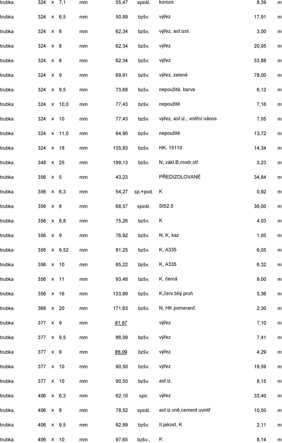 nepoužité 7,16 m trubka 324 x 10 mm 77,43 bzšv. výřez, asf.iz., vnitřní nános 7,05 m trubka 324 x 11,0 mm 84,90 bzšv. nepoužité 13,72 m trubka 324 x 18 mm 135,83 bzšv.