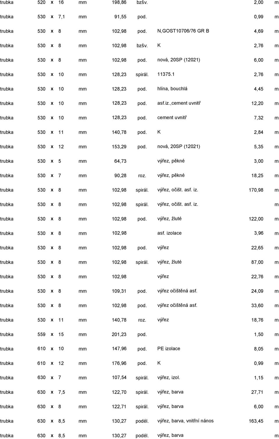 asf.iz.,cement uvnitř 12,20 m trubka 530 x 10 mm 128,23 pod. cement uvnitř 7,32 m trubka 530 x 11 mm 140,78 pod. K 2,84 m trubka 530 x 12 mm 153,29 pod.