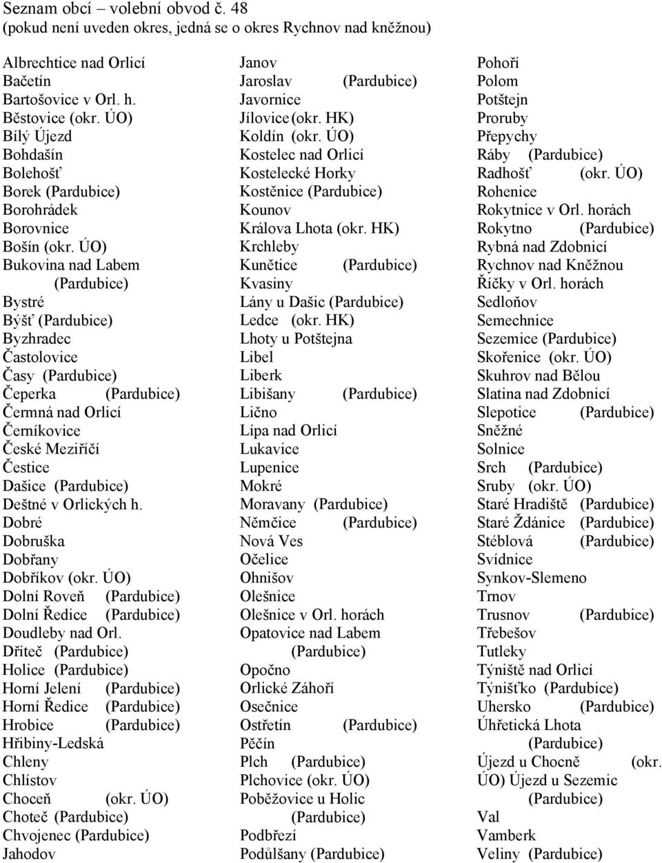 ÚO) Bukovina nad Labem Bystré Býšť Byzhradec Častolovice Časy Čeperka Čermná nad Orlicí Černíkovice České Meziříčí Čestice Dašice Deštné v Orlických h. Dobré Dobruška Dobřany Dobříkov (okr.