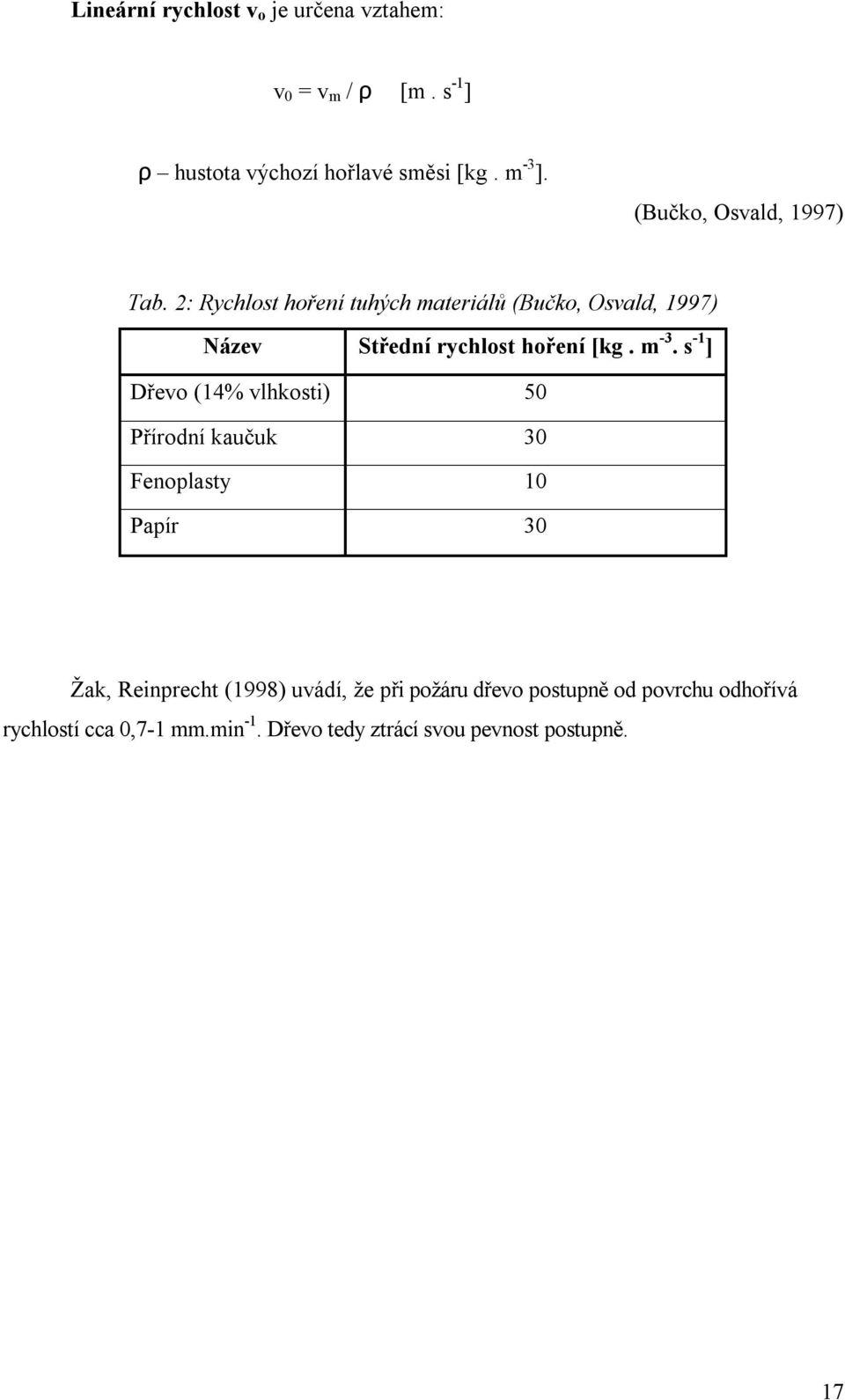 2: Rychlost hoření tuhých materiálů (Bučko, Osvald, 1997) Název Střední rychlost hoření [kg. m -3.