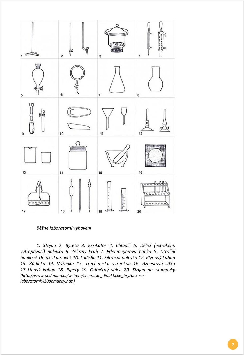 Plynový kahan 13. Kádinka 14. Váženka 15. Třecí miska s třenkou 16. Azbestová síťka 17. Lihový kahan 18. Pipety 19.