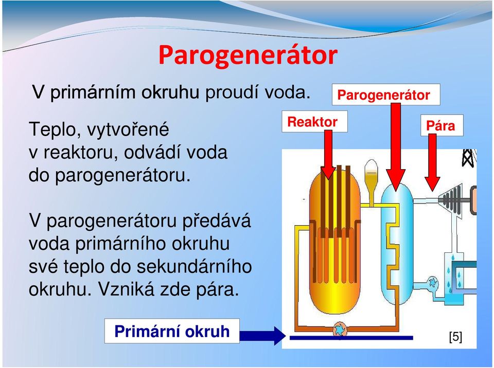 parogenerátoru.