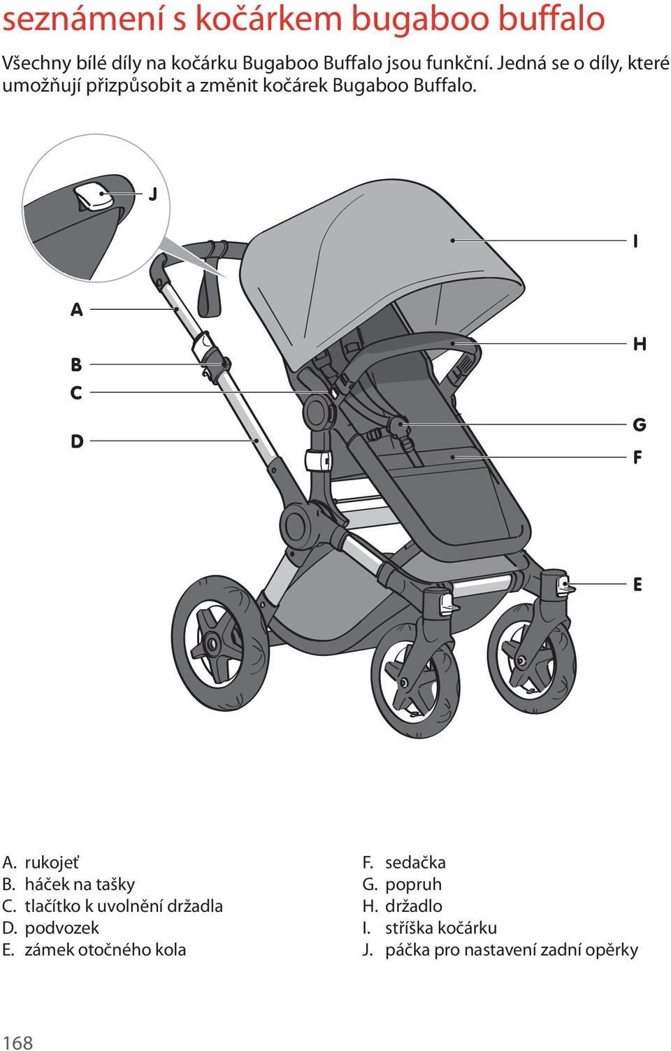 J I A B C D H G F E A. rukojeť B. háček na tašky C. tlačítko k uvolnění držadla D. podvozek E.
