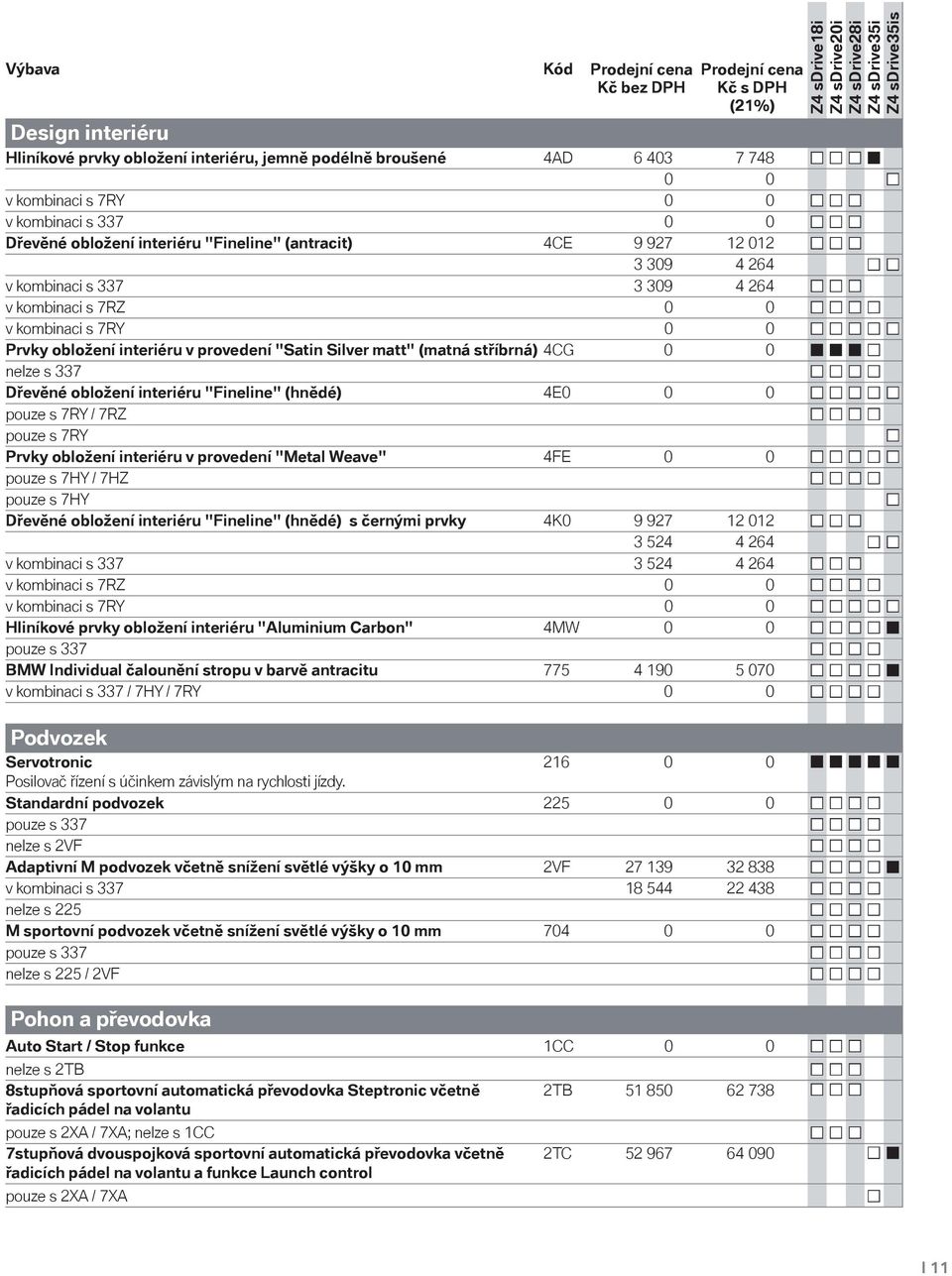 stříbrná) 4CG 0 0 nelze s 337 Dřevěné obložení interiéru "Fineline" (hnědé) 4E0 0 0 pouze s 7RY / 7RZ pouze s 7RY Prvky obložení interiéru v provedení "Metal Weave" 4FE 0 0 pouze s 7HY / 7HZ pouze s
