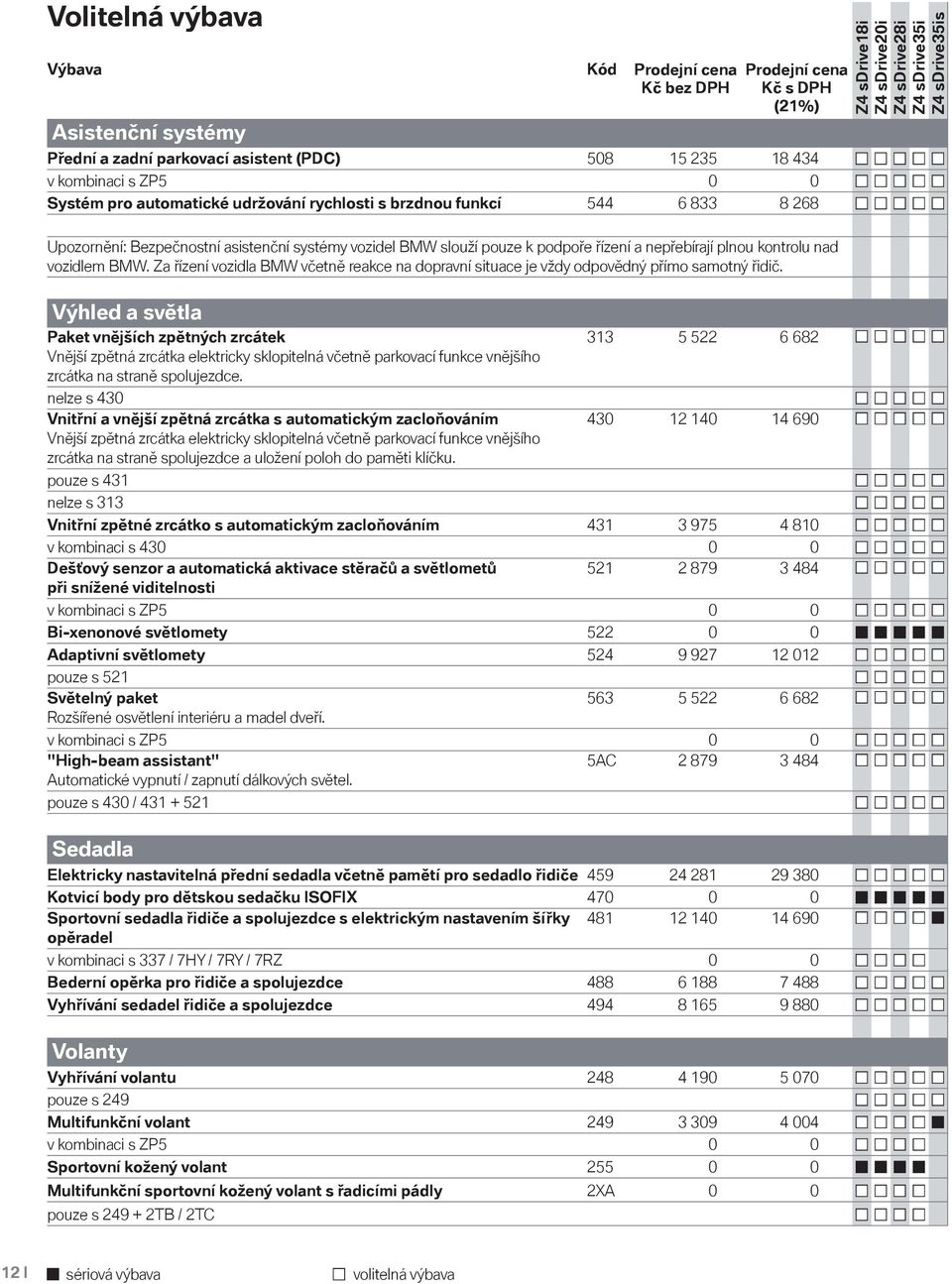 Za řízení vozidla BMW včetně reakce na dopravní situace je vždy odpovědný přímo samotný řidič.