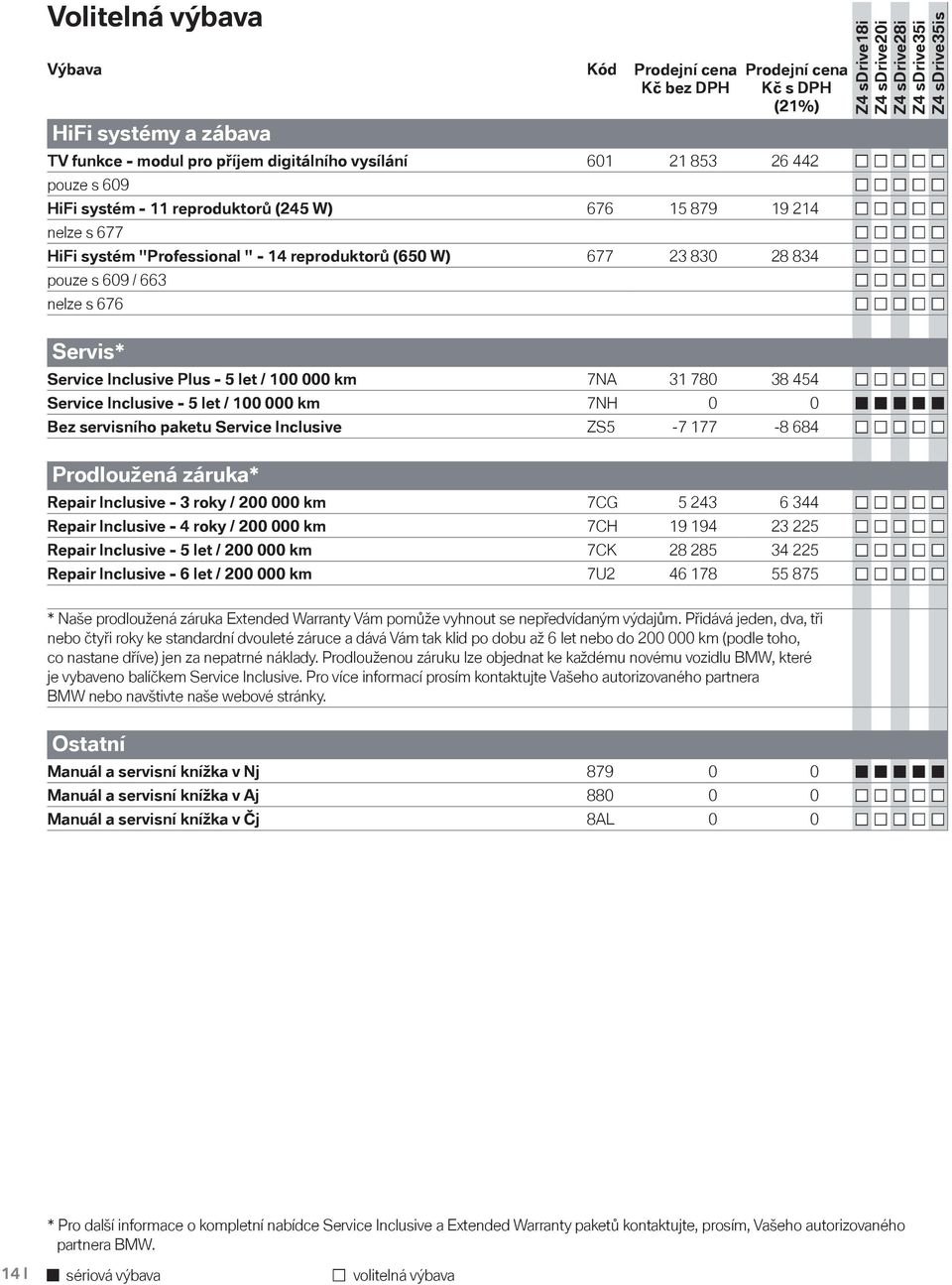 Service Inclusive - 5 let / 100 000 km 7NH 0 0 Bez servisního paketu Service Inclusive ZS5-7 177-8 684 Prodloužená záruka* 1) Repair Inclusive - 3 roky / 200 000 km 7CG 5 243 6 344 Repair Inclusive -