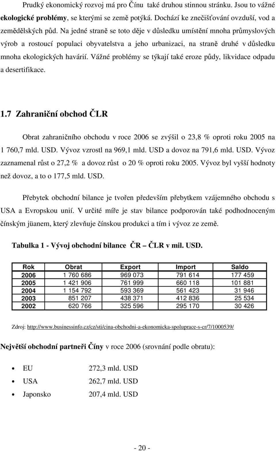 Vážné problémy se týkají také eroze půdy, likvidace odpadu a desertifikace. 1.7 Zahraniční obchod ČLR Obrat zahraničního obchodu v roce 2006 se zvýšil o 23,8 % oproti roku 2005 na 1 760,7 mld. USD.