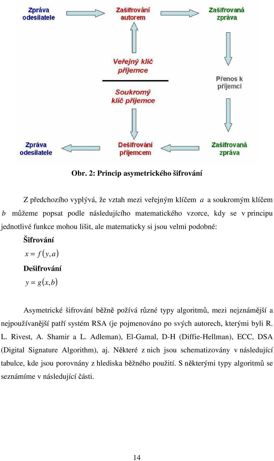 mezi nejznámější a nejpoužívanější patří systém RSA (je pojmenováno po svých autorech, kterými byli R. L. Rivest, A. Shamir a L.