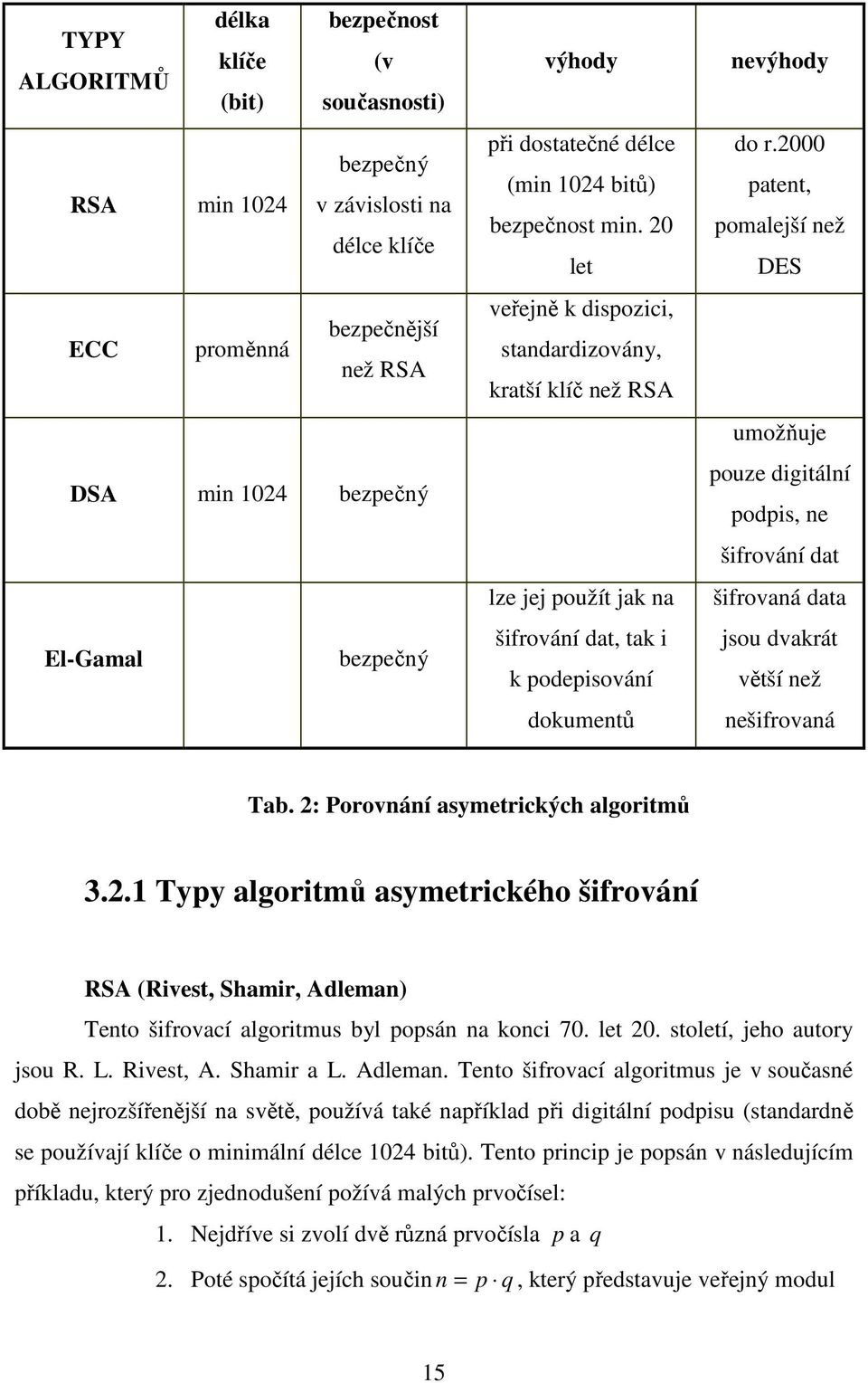 2000 patent, pomalejší než DES umožňuje pouze digitální podpis, ne šifrování dat šifrovaná data jsou dvakrát větší než nešifrovaná Tab. 2: Porovnání asymetrických algoritmů 3.2.1 Typy algoritmů asymetrického šifrování RSA (Rivest, Shamir, Adleman) Tento šifrovací algoritmus byl popsán na konci 70.