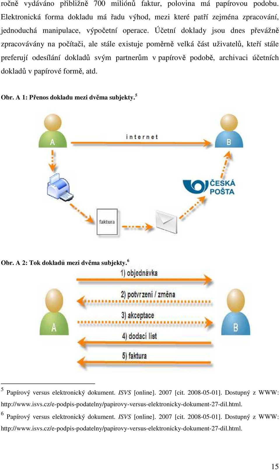 účetních dokladů v papírové formě, atd. Obr. A 1: Přenos dokladu mezi dvěma subjekty. 5 Obr. A 2: Tok dokladů mezi dvěma subjekty. 6 5 Papírový versus elektronický dokument. ISVS [online]. 2007 [cit.