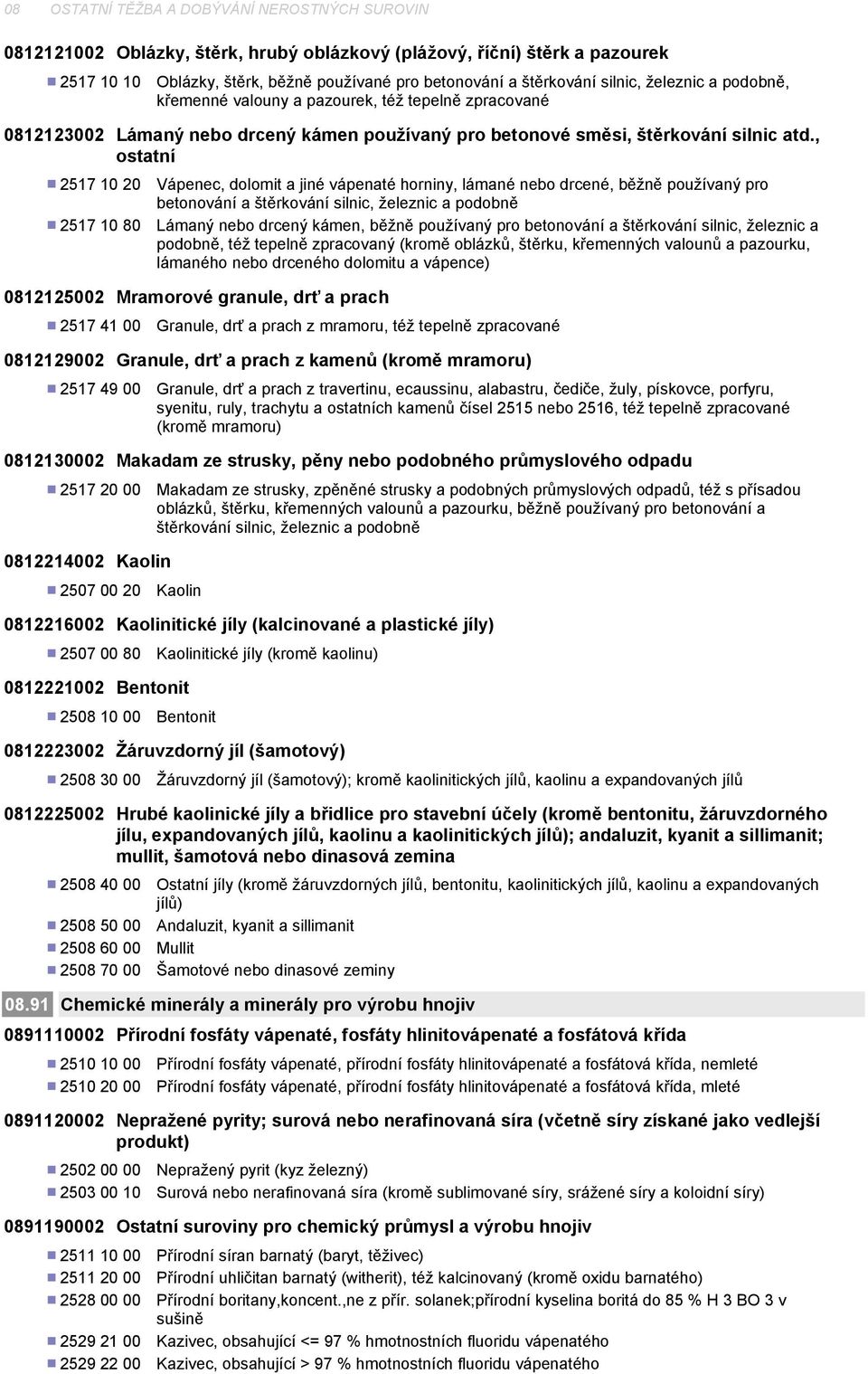 , ostatní 2517 10 20 Vápenec, dolomit a jiné vápenaté horniny, lámané nebo drcené, běžně používaný pro betonování a štěrkování silnic, železnic a podobně 2517 10 80 Lámaný nebo drcený kámen, běžně