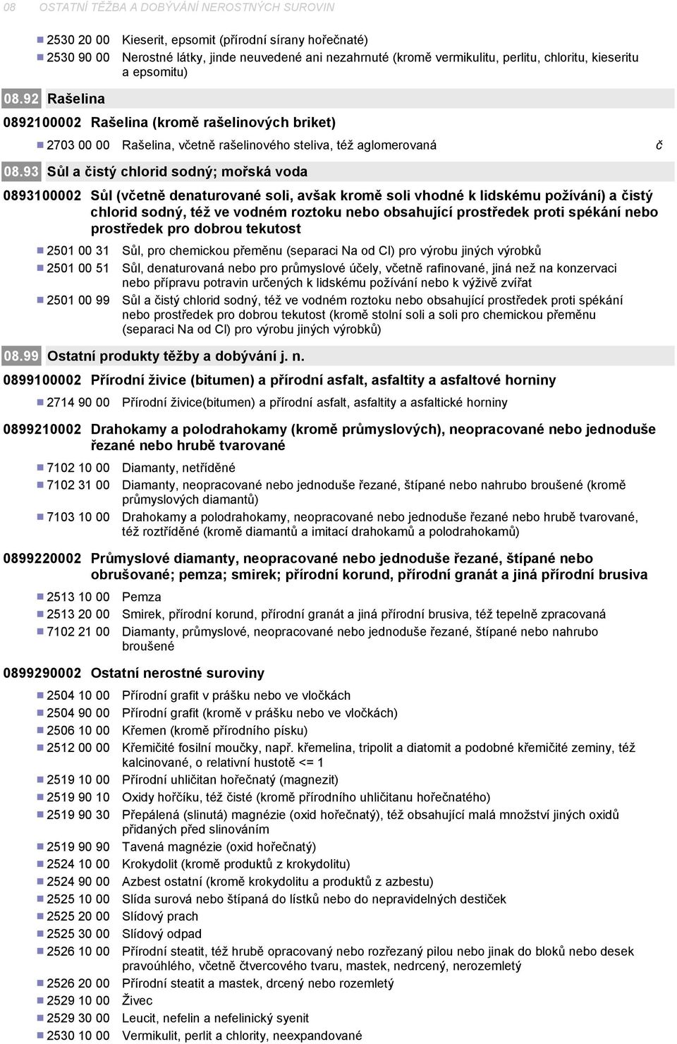 93 Sůl a istý chlorid sodný; mořská voda 0893100002 Sůl (vetně denaturované soli, avšak kromě soli vhodné k lidskému požívání) a istý chlorid sodný, též ve vodném roztoku nebo obsahující prostředek