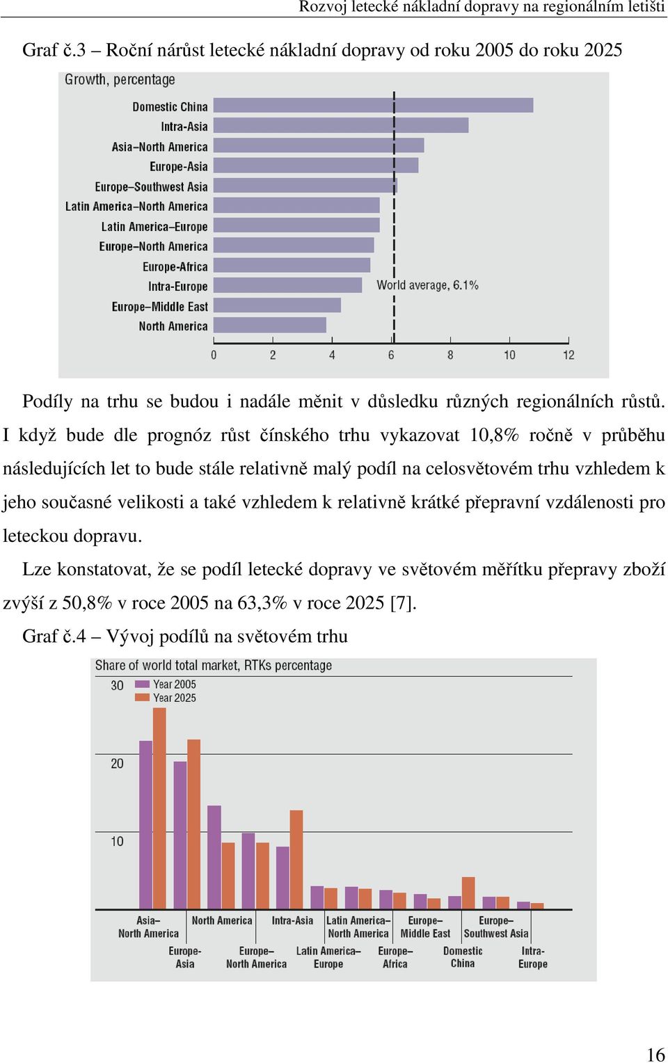 I když bude dle prognóz růst čínského trhu vykazovat 10,8% ročně v průběhu následujících let to bude stále relativně malý podíl na celosvětovém