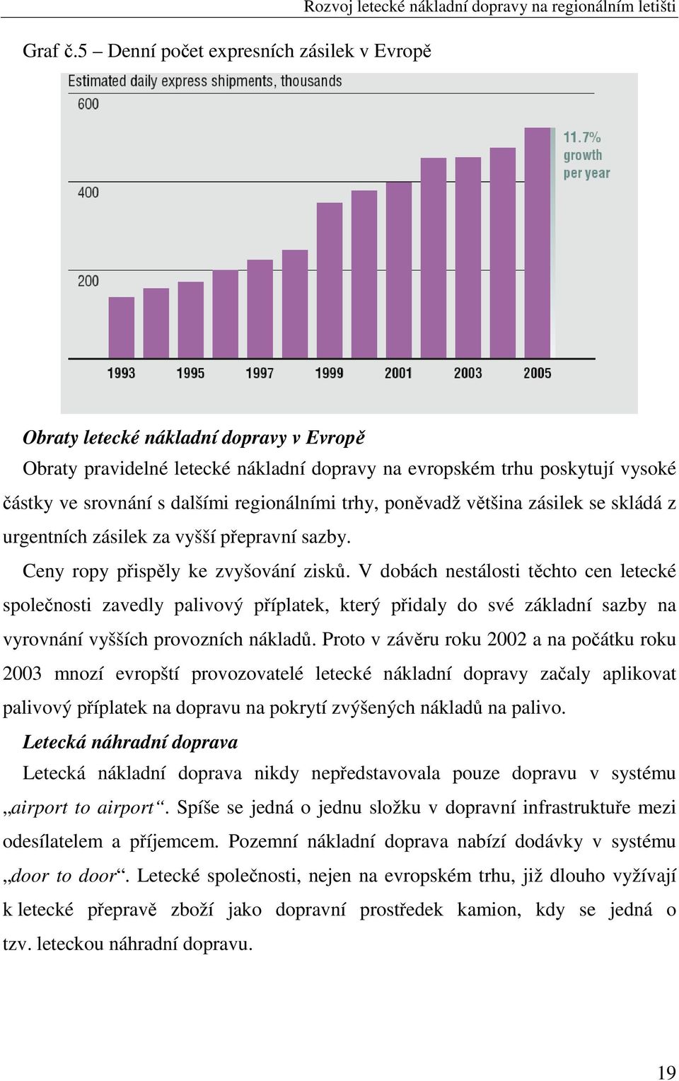 poskytují vysoké částky ve srovnání s dalšími regionálními trhy, poněvadž většina zásilek se skládá z urgentních zásilek za vyšší přepravní sazby. Ceny ropy přispěly ke zvyšování zisků.