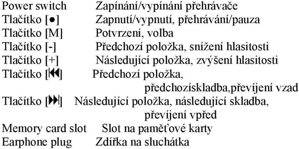 zvýšení hlasitosti Tlačítko [ ] Předchozí položka, předchozískladba,převíjení vzad Tlačítko [ ] Následující