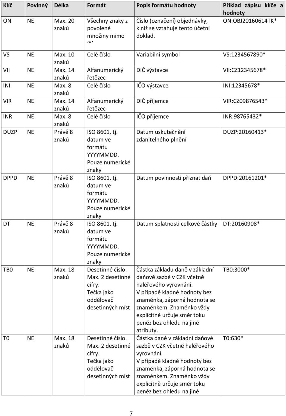 Celé číslo Variabilní symbol VS:1234567890* Alfanumerický DIČ výstavce VII:CZ12345678* řetězec Celé číslo IČO výstavce INI:12345678* Alfanumerický DIČ příjemce VIR:CZ09876543* řetězec Celé číslo IČO