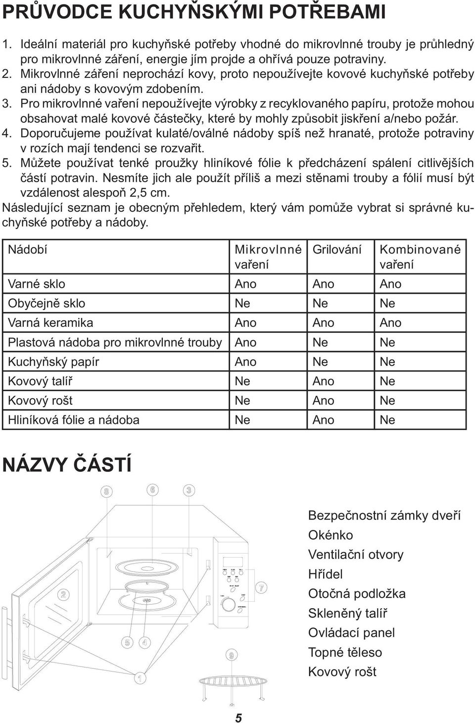 Pro mikrovlnné vaření nepoužívejte výrobky z recyklovaného papíru, protože mohou obsahovat malé kovové částečky, které by mohly způsobit jiskření a/nebo požár. 4.