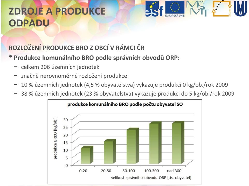 /rok 2009 38 % územních jednotek (23 % obyvatelstva) vykazuje rodukci do 5 kg/ob /rok 2009 38 % územních jednotek (23 % obyvatelstva) vykazuje rodukci do 5 kg/ob.