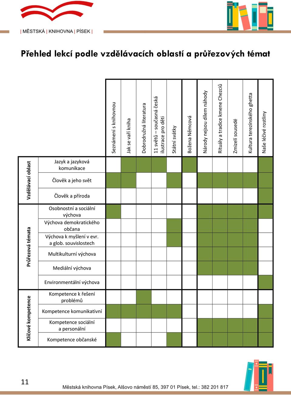 rostliny Jazyk a jazyková komunikace Člověk a jeho svět Člověk a příroda Osobnostní a sociální výchova Výchova demokratického občana Výchova k myšlení v evr. a glob.